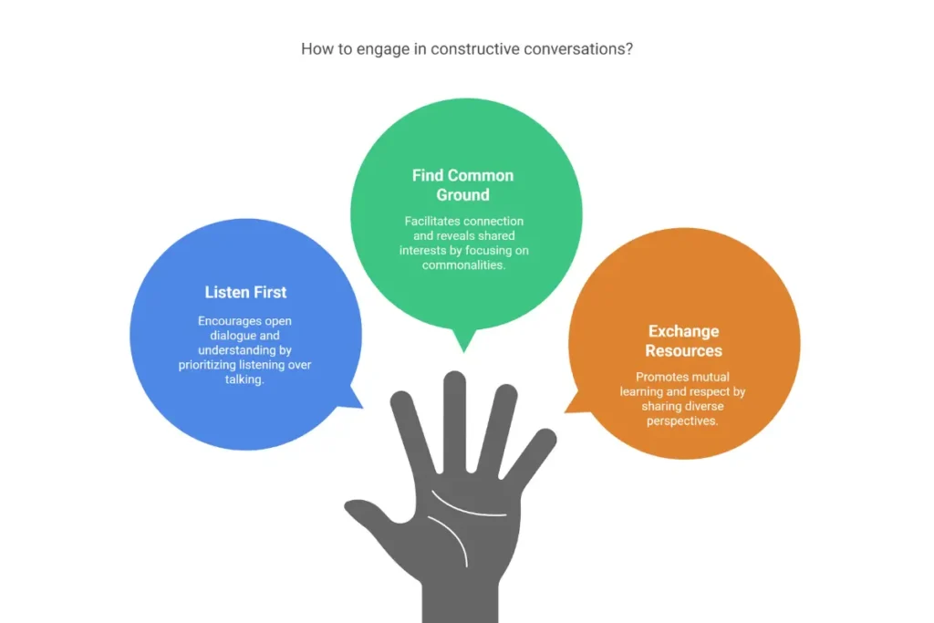 Prioritize Understanding Over Persuasion