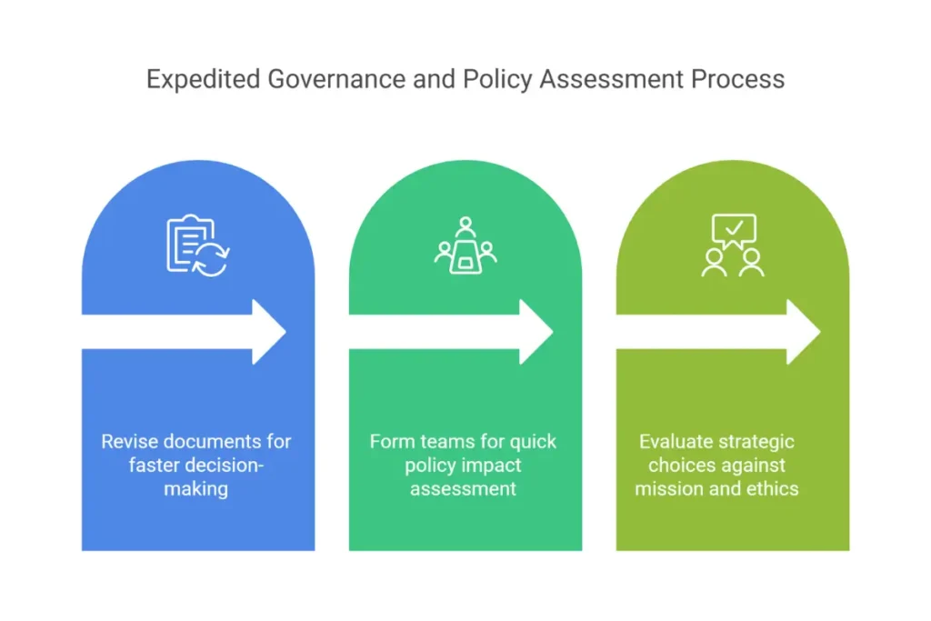 Decision-Making for Agility and Adaptability