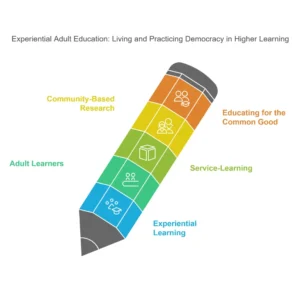 Experiential Adult Education