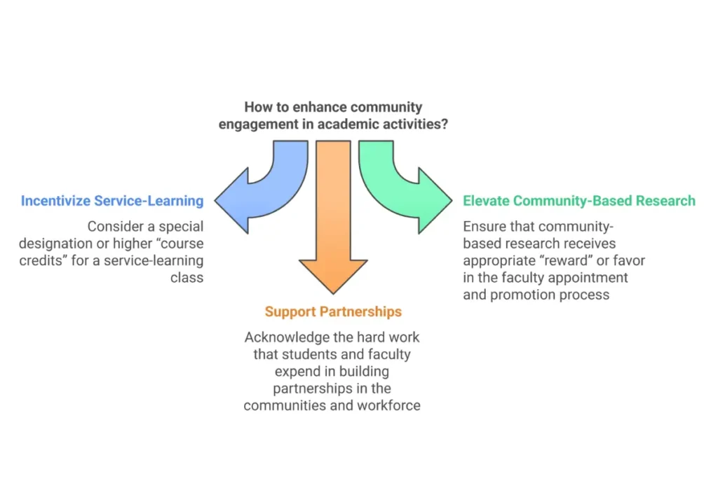 Teaching and Learning Initiatives