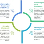 Embedded Advisor-Few Short- and Mid-Term Strategic Priorities & Investment Areas