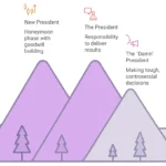 Presidential Phases_Lori_varlotta